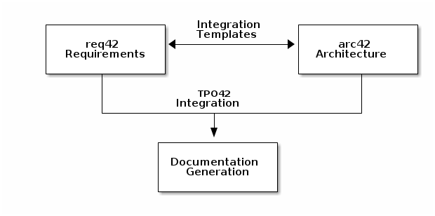architecture overview